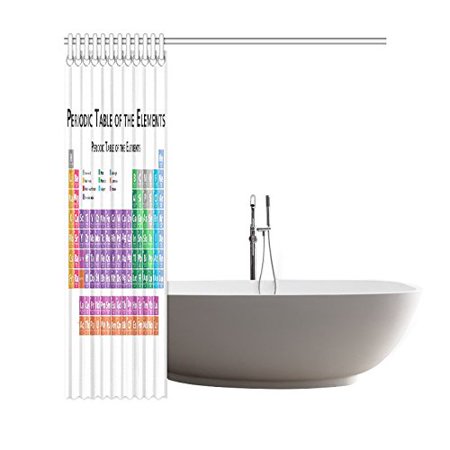 Gckg Periodic Table Shower Curtain Table Of The Elements