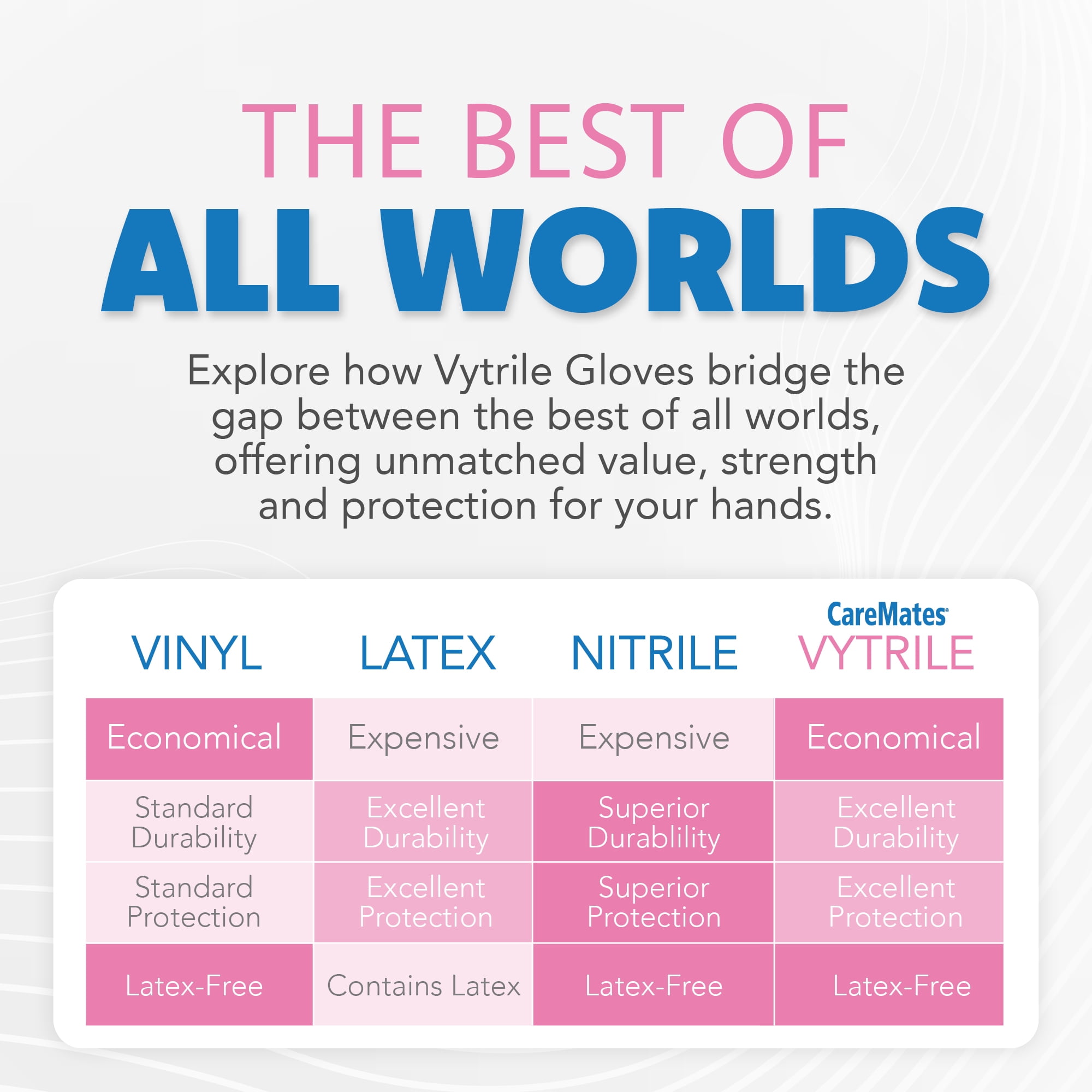 CareMates Vytrile Examination Gloves, X-Large, 100 Count