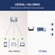thumbnail image 5 of Redmi Router AX6S WiFi-6 Gigabit 2.4G / 5G Enrutador de doble banda con amplificador de se Abanopi Enrutador, 5 of 6