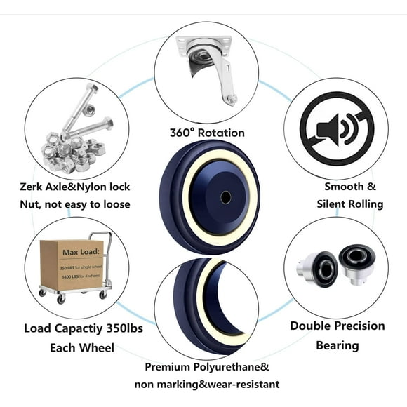 SY America 4" 20 Pack Polyurethane Stepped and Full Tread Face w/Double Ball Bearing Shopping Cart Wheel 5000 lbs Total Capacity (4 inches Pack of 20, Dark Blue Beige Stepped Face)