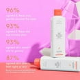thumbnail image 2 of Drunk Elephant E-Rase Milki Micellar Waterâ€“ Ultra Mild Formula to Gently Remove Makeup and Bacteria, 2 of 5