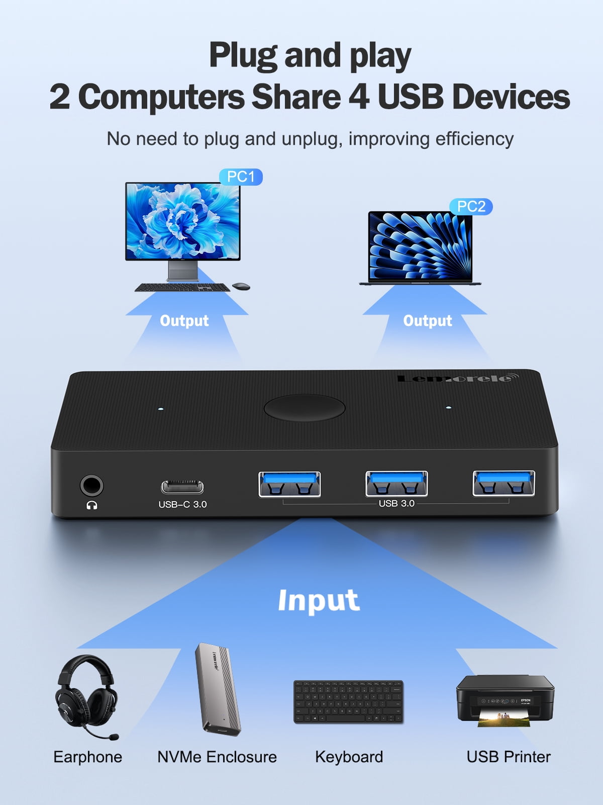 Lemorele USB 3.0 Switch, 2 PCs to Share Multiple Devices, 2-in 5-out KVM Switch, One-button Switching, USB 3.0 Sharing Switcher Hub for Windows/Mac/Linux/Android,Plug & Play