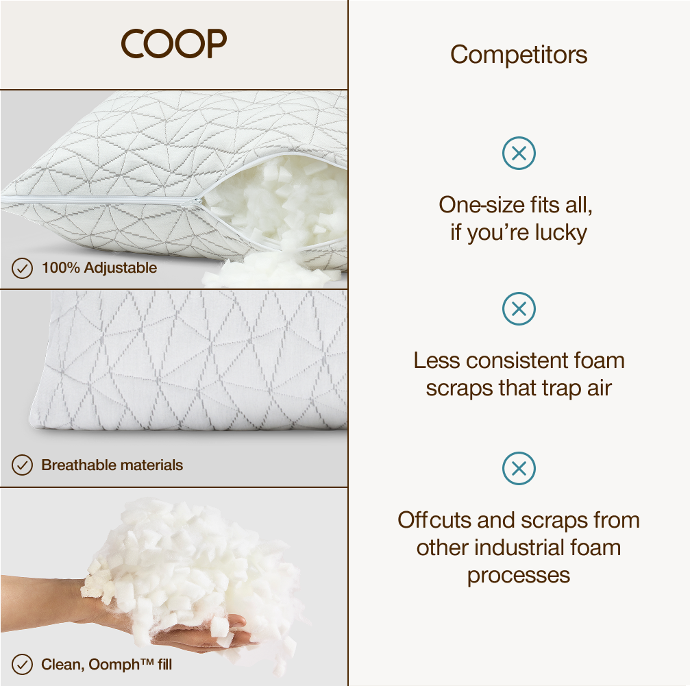 Coop Sleep Goods Original Loft Queen Pillow photo 8