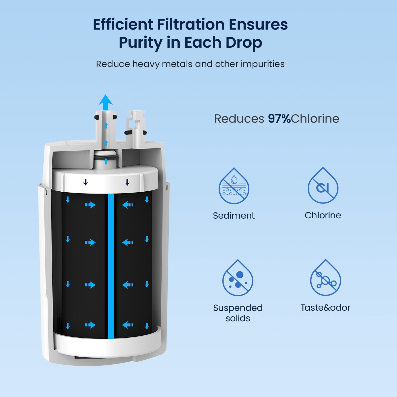 GLACIER FRESH Water Filter Faucet Replacement, Replacement for Brita 36311 On Tap Water Filter, Compatible with FR-200, FF-100 and All Brita Tap Water Filter Systems, 6 Pack
