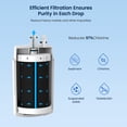 thumbnail image 5 of GLACIER FRESH Faucet Filter Replacement, Replacement for Brita Faucet Filter, 36311 On Tap Water Filter, Compatible with FR-200, FF-100, and All Brita Tap Water Filters (Pack of 2）, 5 of 8