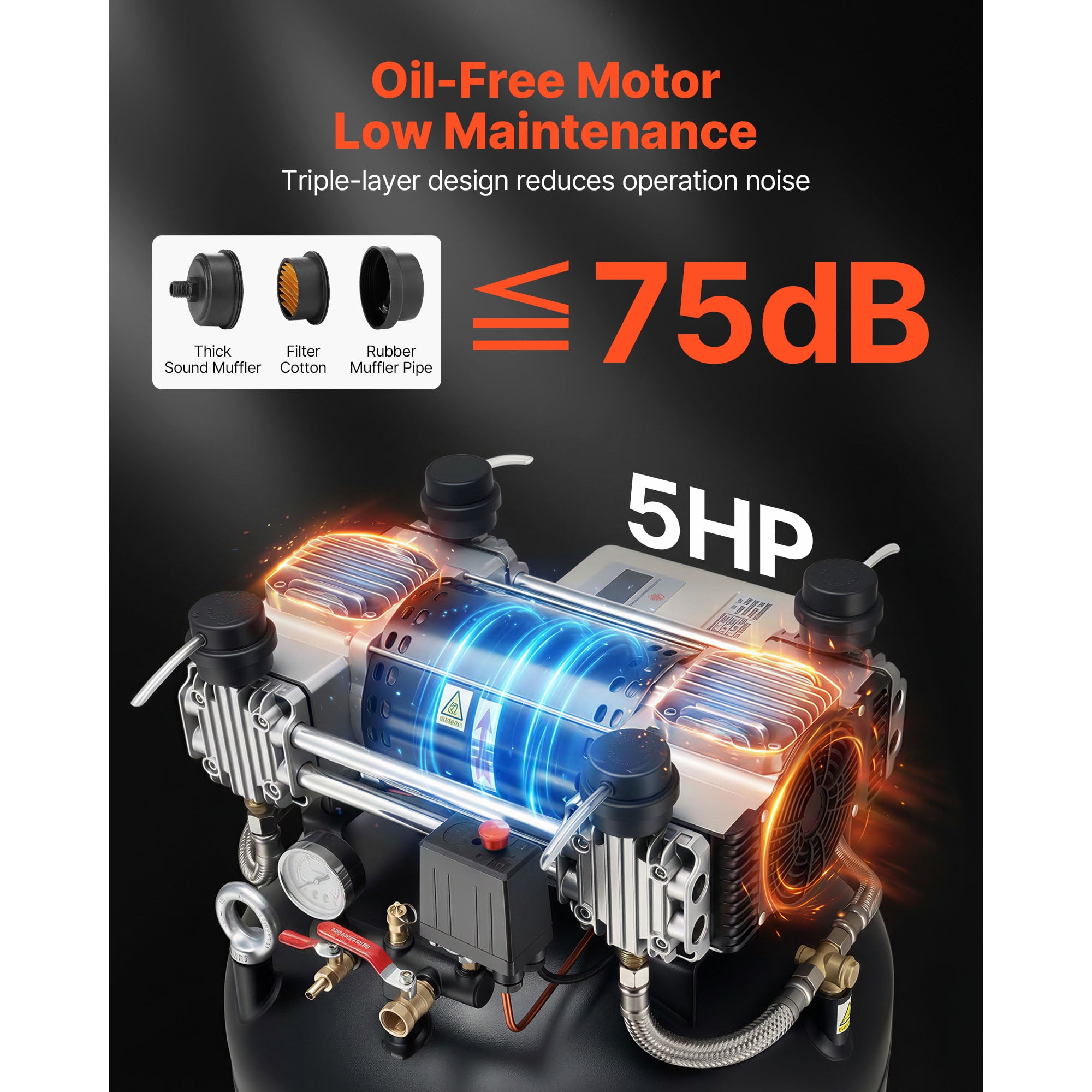 KFFKFF 80-Gallon Heavy-Duty Air Compressor, 5HP, 13.5 SCFM at 90 PSI, Max 145 PSI Pressure, Oil-Free Tank for Industrial Use and Large Workshops (230V 3-Phase, No Plug)