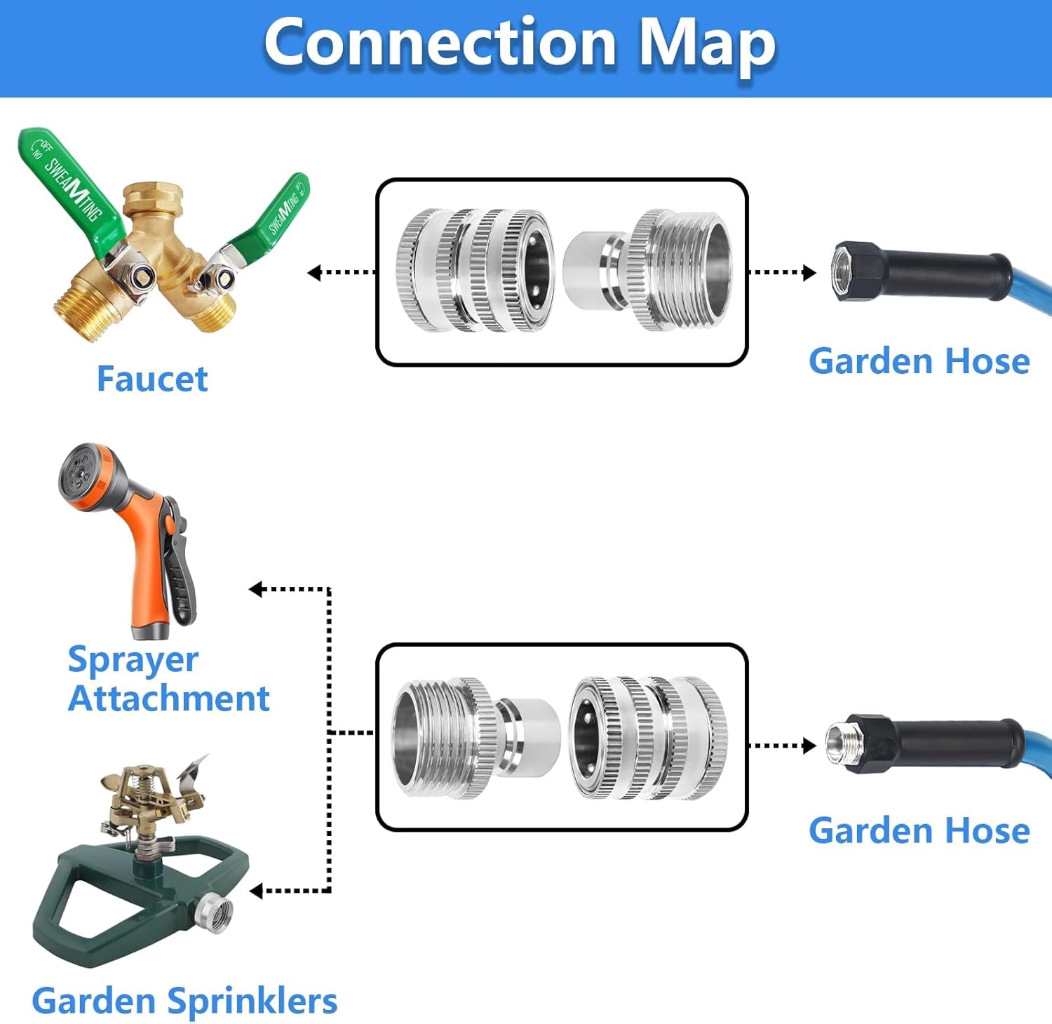 Garden Hose Quick Connect of 3/4 Inch GHT, Stainless Steel Quick Connect Garden Hose Fittings, Large Diameter Quick Release Hose Connector,2 Pack