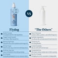 thumbnail image 2 of Spray desenredante para mascotas Flydog 200 ml antiestático y desodorante, 2 of 8