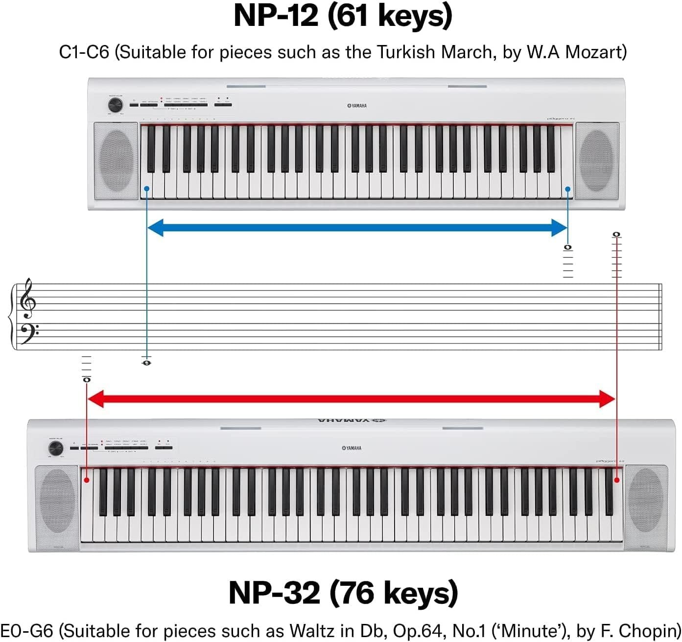 Yamaha NP32 76-Key Digital Electric Piano Music Controller with