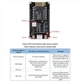 thumbnail image 2 of 2X Placa de Desarrollo BW16-Kit RTL8720DN Módulo Bluetooth BLE de Bajo Consumo y Wi-Fi de Doble Banda Interfaz Tipo C, 2 of 5