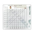 thumbnail image 3 of Square n' Fussy Ruler by Quilt in a Day, 3 of 3