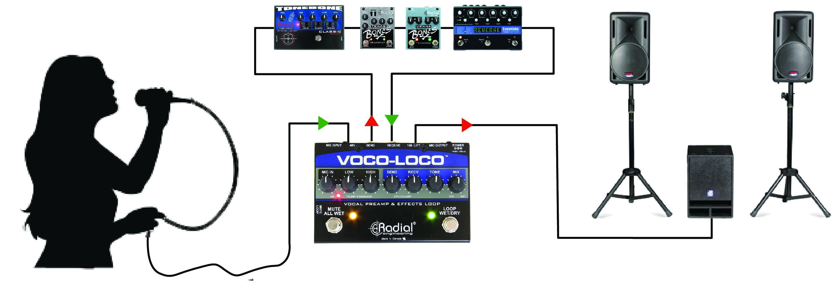 Radial Voco-Loco Effects Switcher for Voice or Instrument