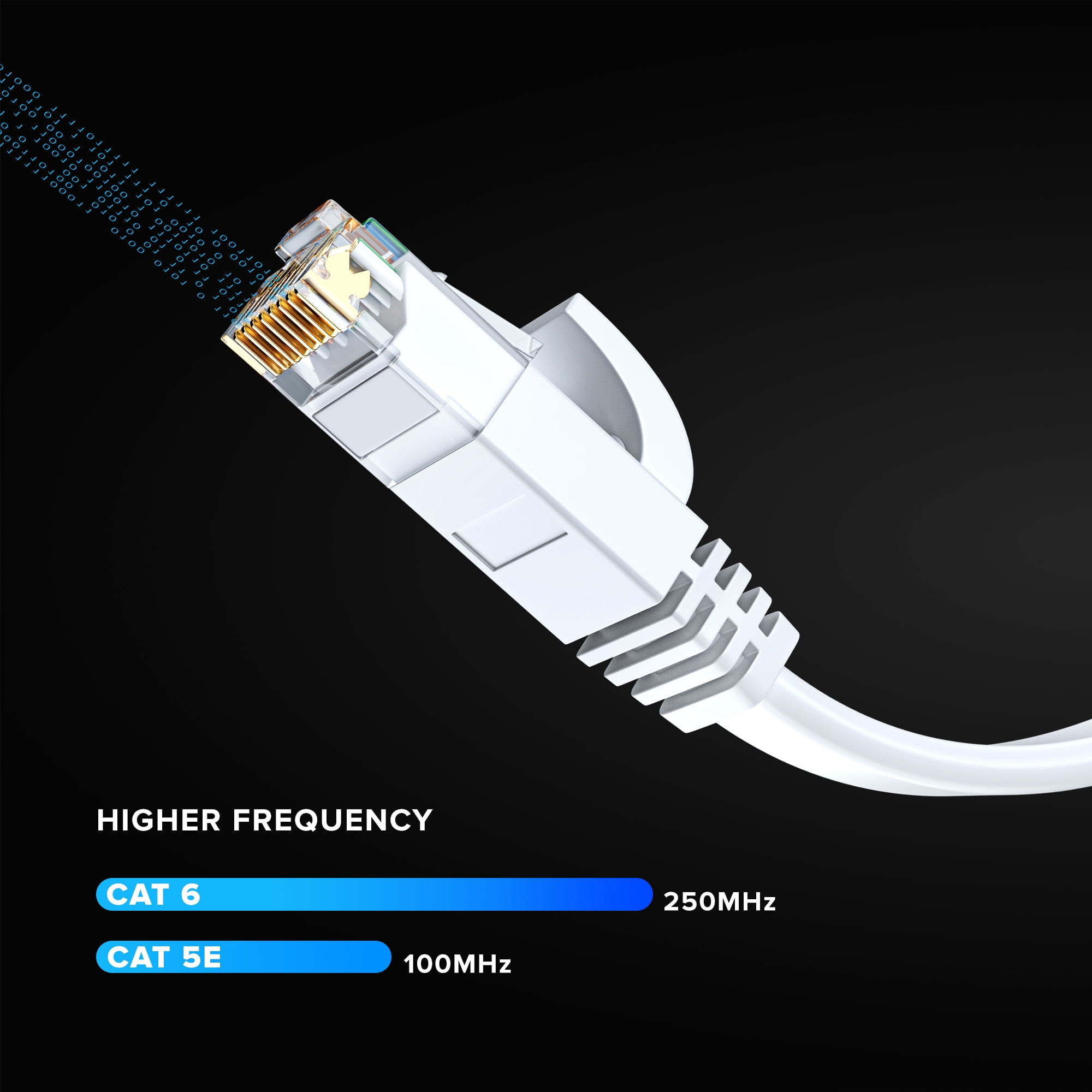 Cat6 Ethernet Cable 75ft, White - Flat High-Speed Network Cables for Gaming, Streaming, Router, Modem, PC, PS5, Xbox - Durable & Space-Saving Design
