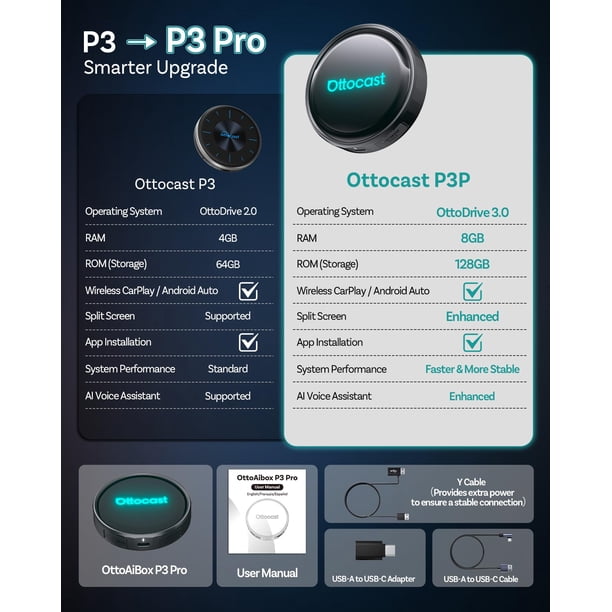 Ottocast P3 Pro AI Box with Bluetooth Remote, CarPlay TV Box for