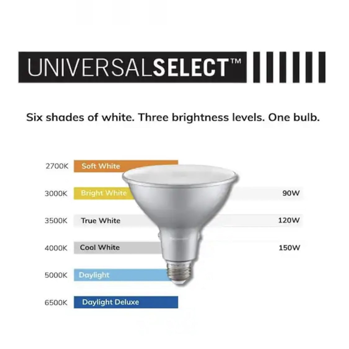 EcoSmart Universal Select 90/120/150-W Equivalent PAR38 Dimmable LED Spot Light Bulb Selectable Color Temperature (2-Pack)