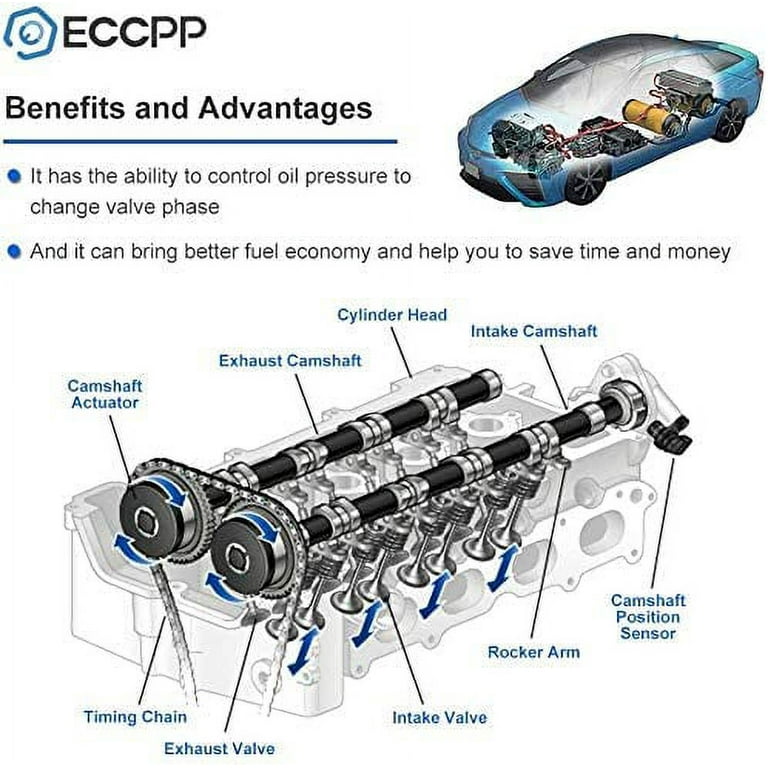 ECCPP Engine Variable Timing Solenoid for 2010-2013 for Hyundai