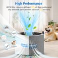 thumbnail image 4 of Filtro de repuesto Blue Pure 211i Max Air Purifier F2MAX, 4 of 8