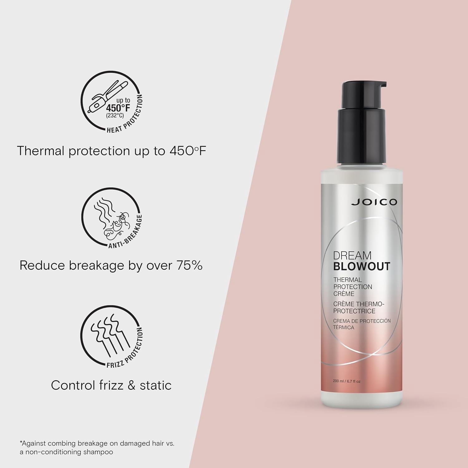 Joico Dream Blowout Thermal Protection Crème 6.7 oz