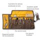thumbnail image 3 of Bolsa de herramientas enrollable Organizer LOCHBY Art & Electronic, 3 of 9