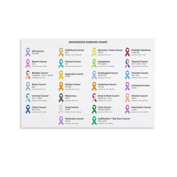 Cancer Ribbon Colors And Awareness Poster Print 2 Canvas Painting Wall Art