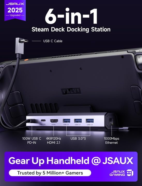 Upgraded Docking Station 4K@120Hz for Steam Deck OLED/ROG Ally X/Legion Go (S)/MSi Claw, 6-in-1 Steam Deck Dock with HDMI 2.1, Gigabit Ethernet, 3 USB 3.0, 100W Charge for Steam Deck LCD-HB0603