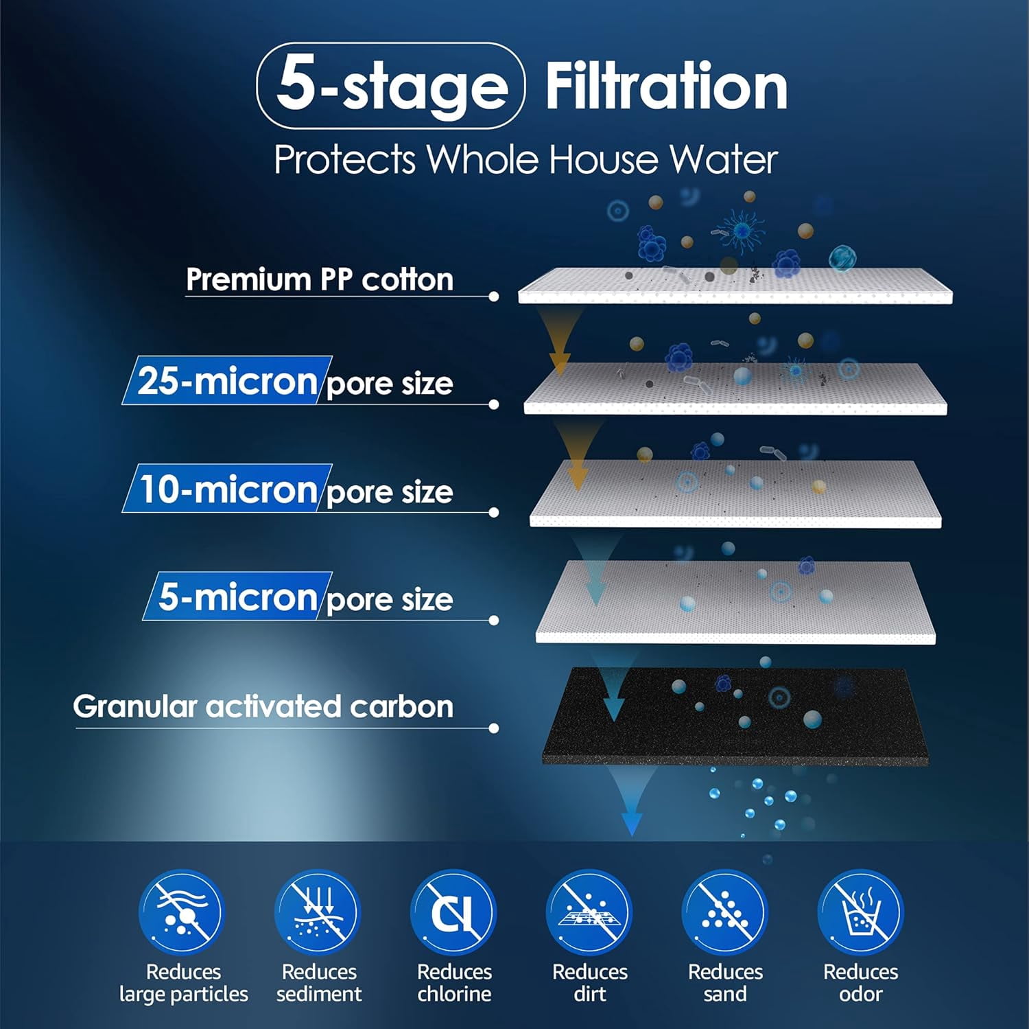 Waterdrop WF10PG 5 Micron 4.5" x 10" Sediment Filter and Activated Carbon Filter, Replacement Cartridge for WFH21-PG Whole House Water Filtration System