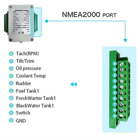 Dual Channel NMEA2000 Converter N2K 0-190 Ohm Up To 18 Sensors Marine Boat Yacht CX5003