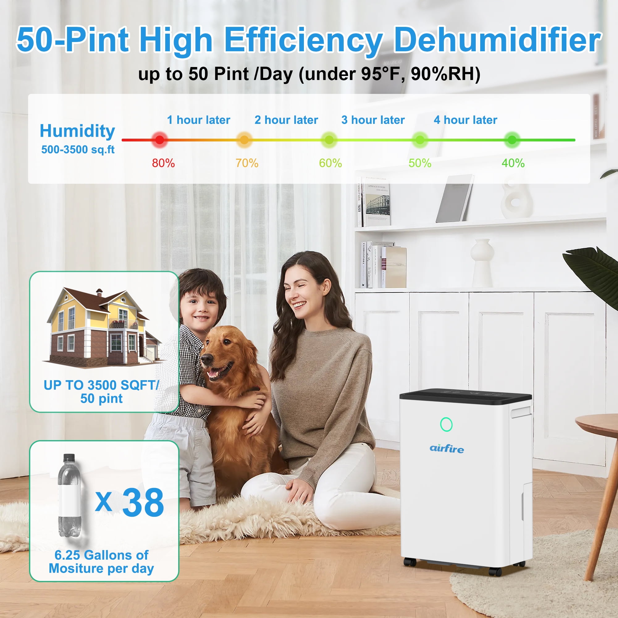 AIRFIRE Dehumidifier, 19 Pint (DOE) Dehumidifier with Drain Hose, Max 2500 Sq.Ft Dehumidifiers for Home Basement, 0.66 Gal Water Tank, Overflow Protection, Auto Defrost& Drain, Humidity Indicator