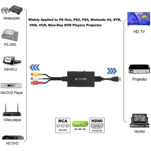 Convertidor rca a hdmi walmart hotsell
