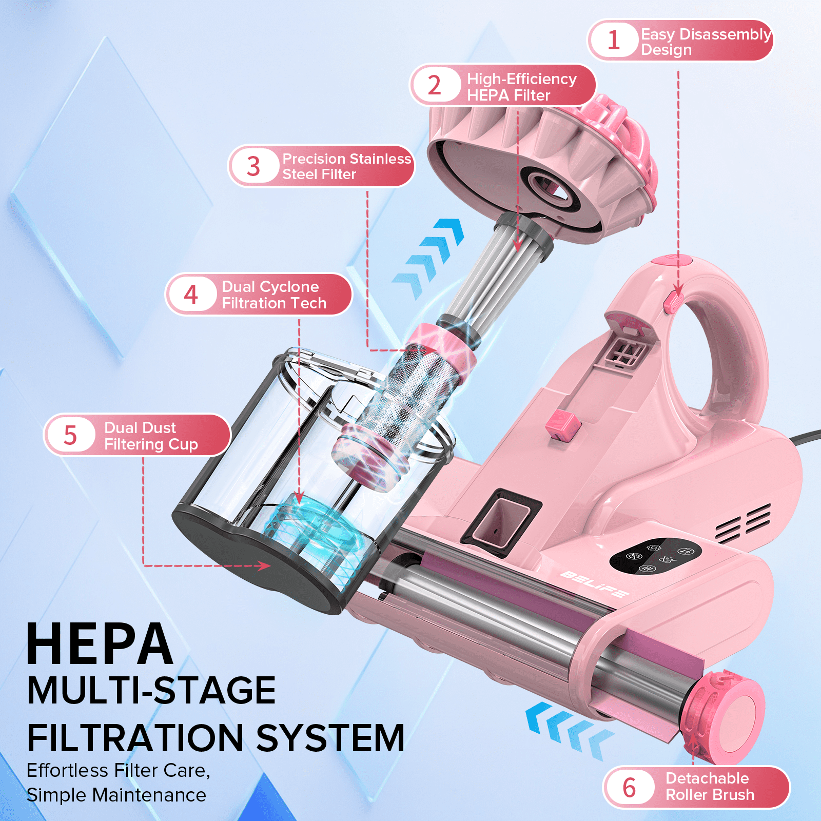 Belife M8 Mattress Vacuum Cleaner, Anti-allergen Bed Vacuum Cleaner with UV & Hot Air & High Heating, 550W 18Kpa Powerful Suction Double-Cup Handheld Vacuum for Bed, Couch, Sofa, Corded