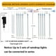 thumbnail image 4 of Luces navideñas con forma de carámbano, lluvia de meteoritos, 192 LED, 4 of 9