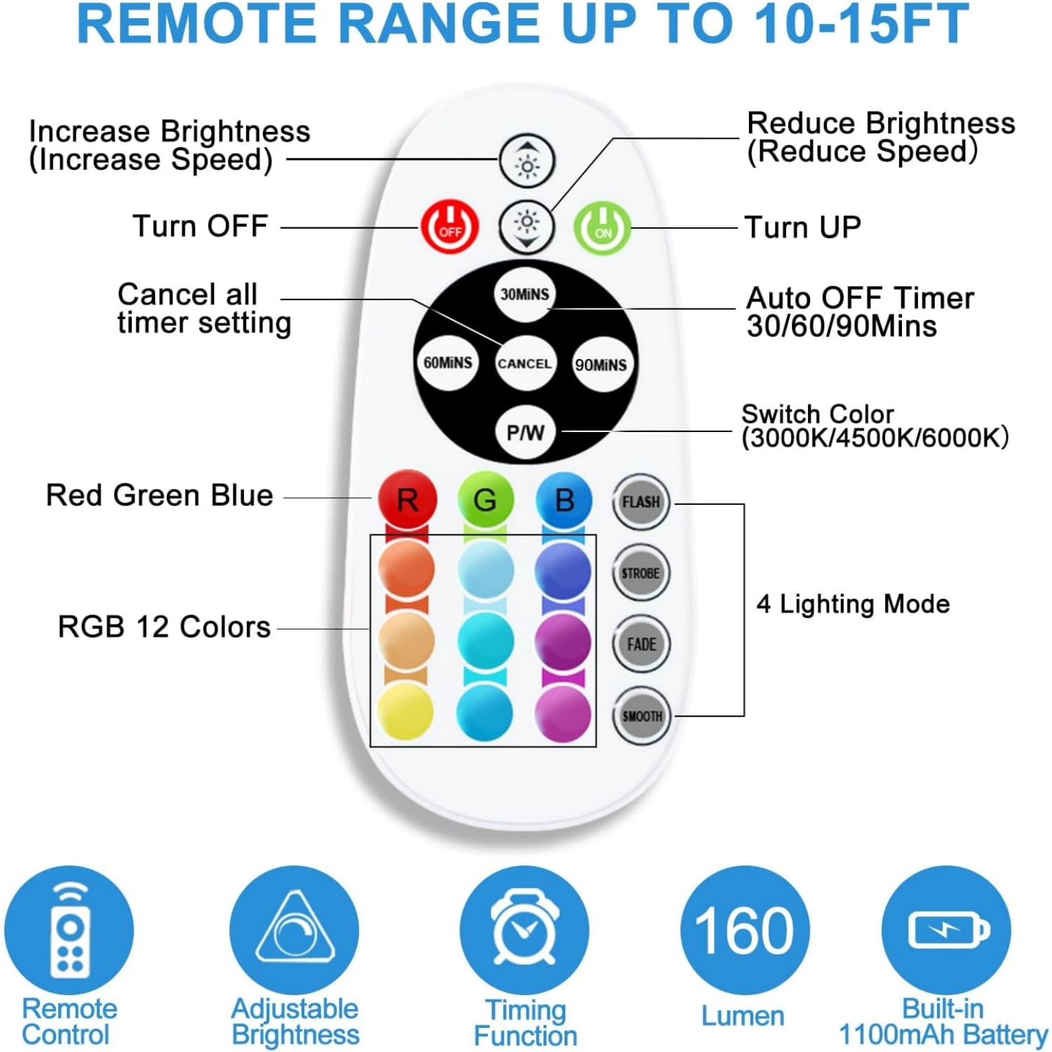 Under Cabinet Lighting Wireless with Remote, 48 LED Rechargeable Under Cabinet Lights, Kitchen Counter Lights Dimmable LED Closet Light RGB Bar for Shelf, Car, Hallway, 15 Color Changing, 6 Pack