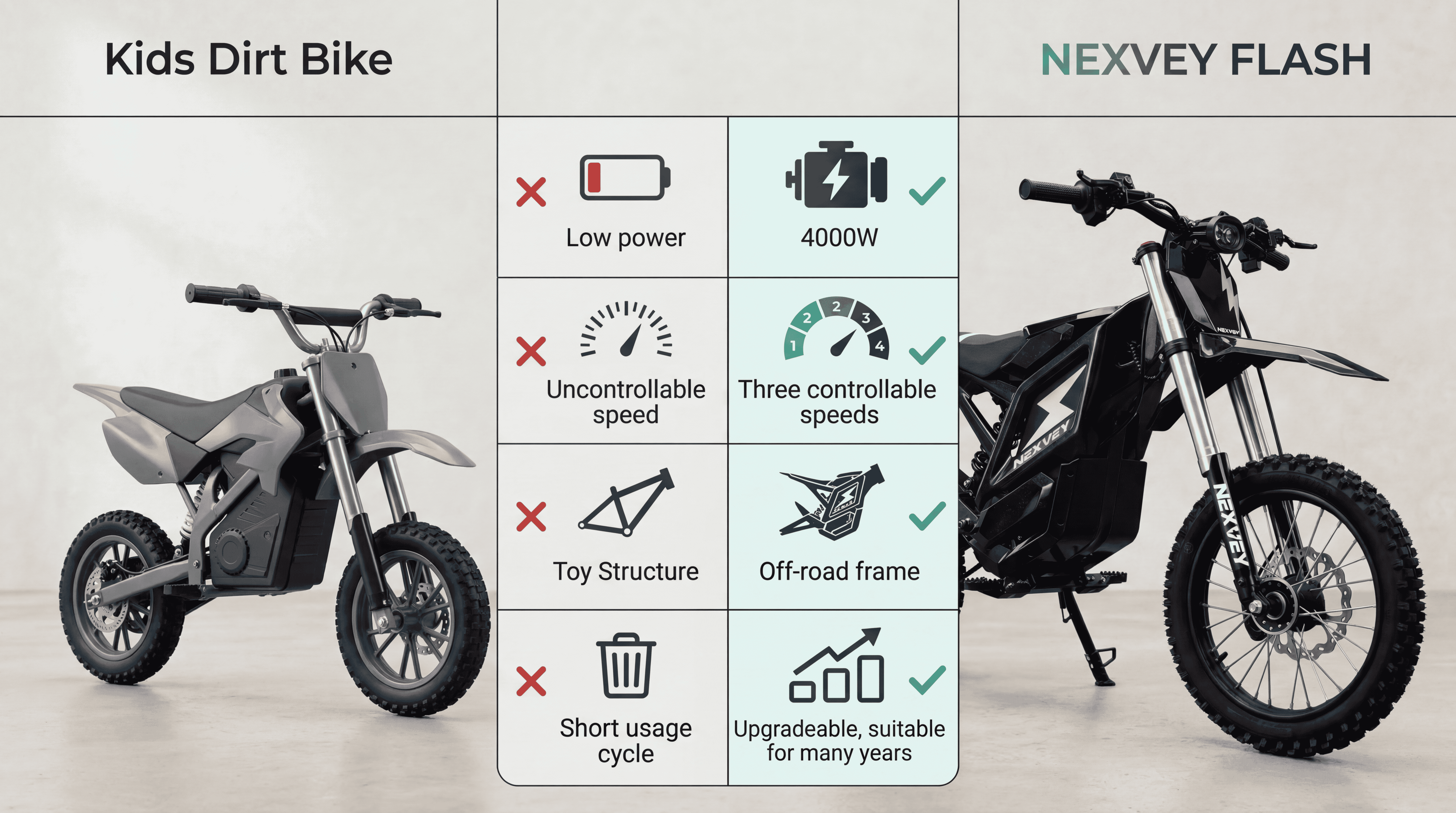 NEXVEY Electric Dirt Bike for Teens & Adults, 4000W Peak Motor, 35MPH Off-Road Electric Motorcycle, Perfect Birthday Gift for Teens Ages 13+