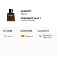 thumbnail image 2 of Burberry Men's Hero Parfum 0.16 oz Fragrances 3616304679414, 2 of 2