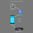 thumbnail image 4 of BT Connection APP Control Pet Collar USB Rechargeable Dog Collar at Night 8 Display Modes DIY Content Built-in Animation Luminous Collar Digital LED Collar, 4 of 8