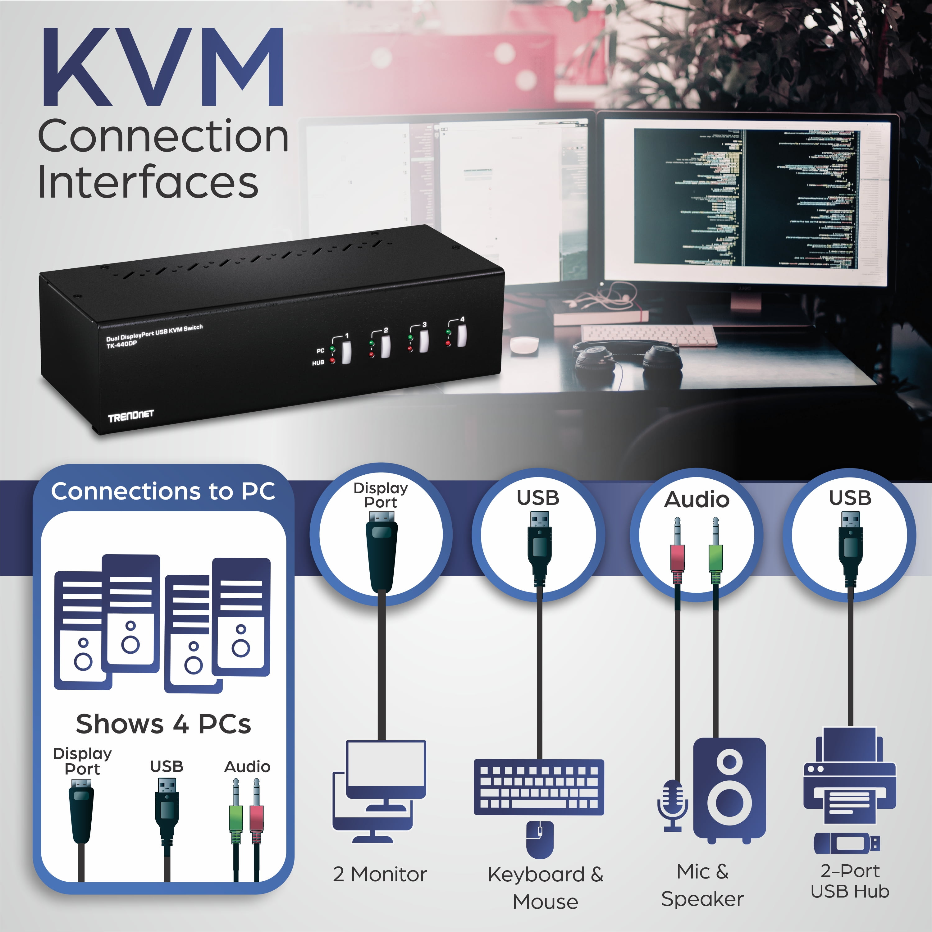 TRENDnet TK-440DP 4-Port Dual Monitor Display Port KVM Switch