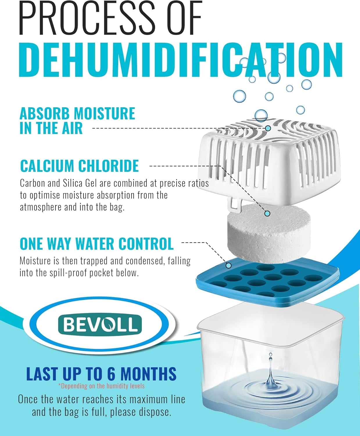 Moisture Absorbers - Dehumidifiers 17.6 oz Strong Odor Eliminator for Home Basement Bathroom Bedroom Car rv Safe Closet, Portable Mold Remover