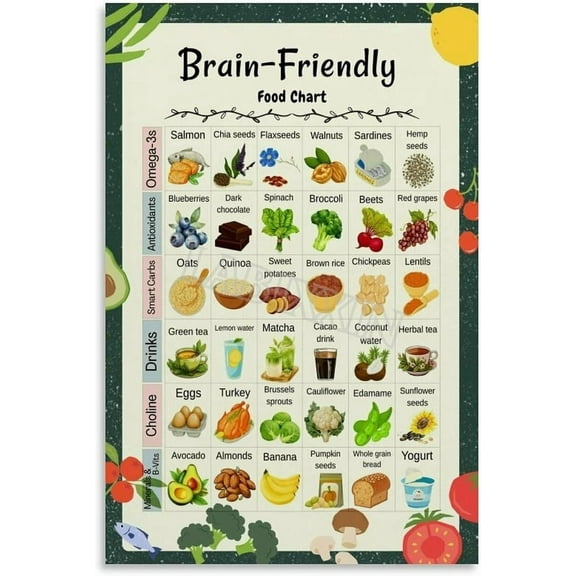 Brain-Friendly Food Chart Poster Healthy Diet List Guide Kitchen Decor  Wall Art for Bedroom Living Room Decor