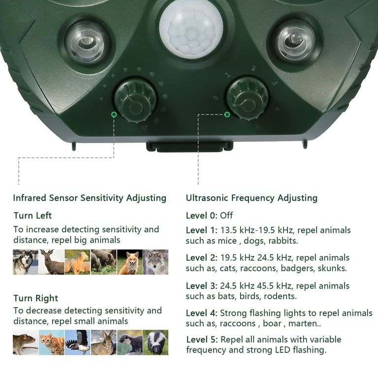 AsterOutdoor Ultrasonic Animal Repeller Solar Powered, Motion Sensor photo 4