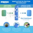 thumbnail image 3 of Swimline HydroTools 120 SF Swimming Pool Cartridge Filter up to 57,600 Gallons, 3 of 8