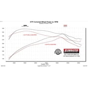 Flowmaster 717999 FlowFX Cat-Back Exhaust System - 3 Inch Dual Rear Exit- 409SS