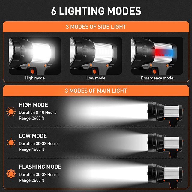 Antorcha LED recargable USB súper potente Antorcha impermeable de alta potencia Ormromra WLJ-4158