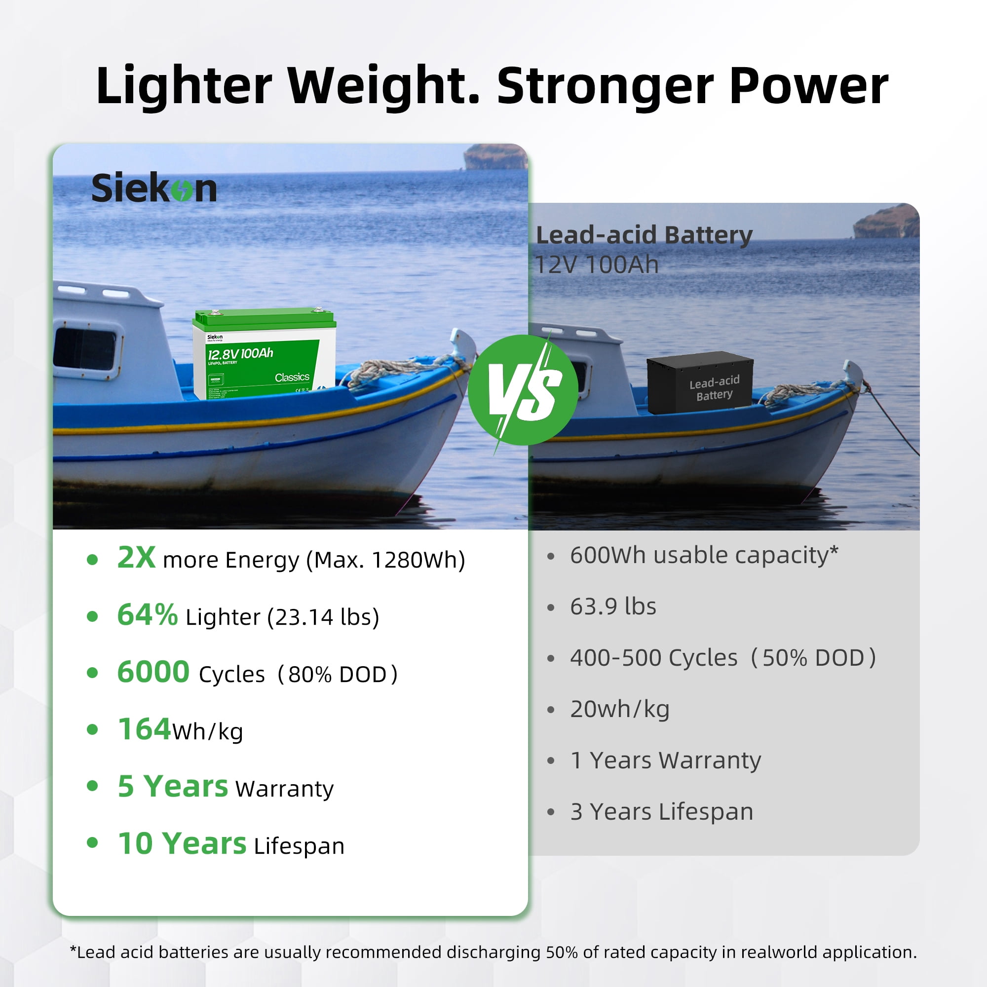 SIEKON 100Ah LiFePO4 Battery 12V Deep Cycle Lithium Battery 100 CCA for Trolling Motor