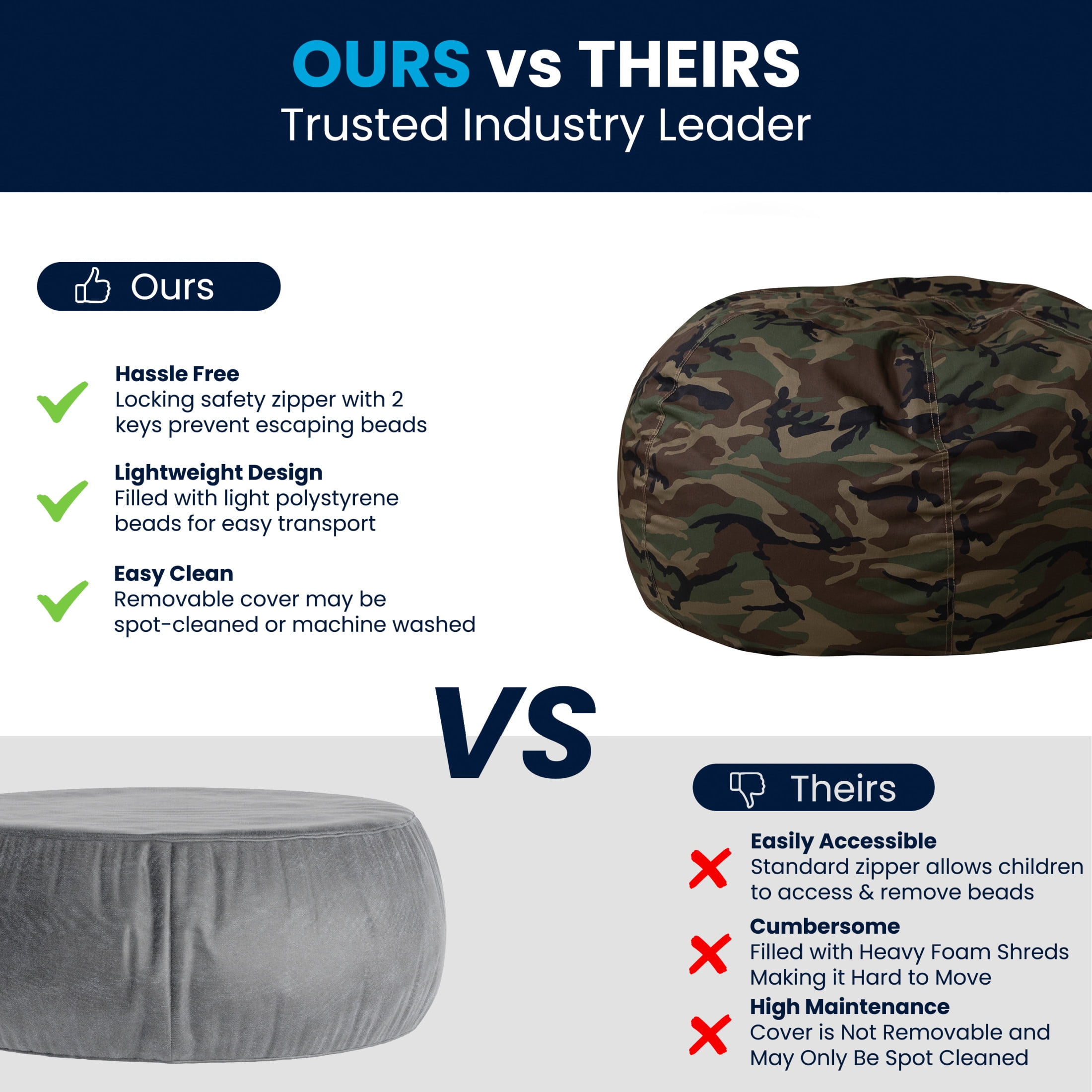 Flash Furniture Duncan Oversized Camouflage Refillable Bean Bag Chair for All Ages