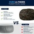 thumbnail image 5 of Flash Furniture Duncan Oversized Camouflage Refillable Bean Bag Chair for All Ages, 5 of 12