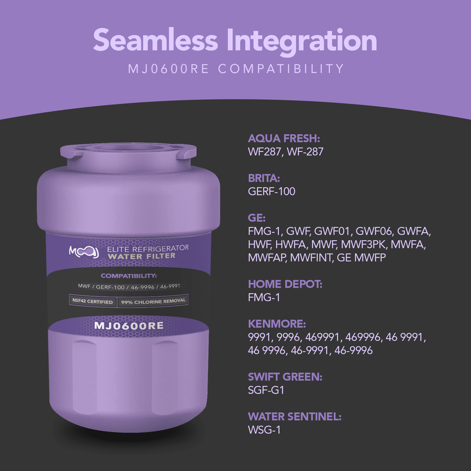 MOAJ Water Filter Replacement for GE MWF, FMG-1, HWF, Brita GERF-100, Kenmore 46-9991, Aqua Fresh WF-287 | NSF42 Certified Refrigerator Filter 2-Pack | Removes Chlorine, Color, Odor, & More