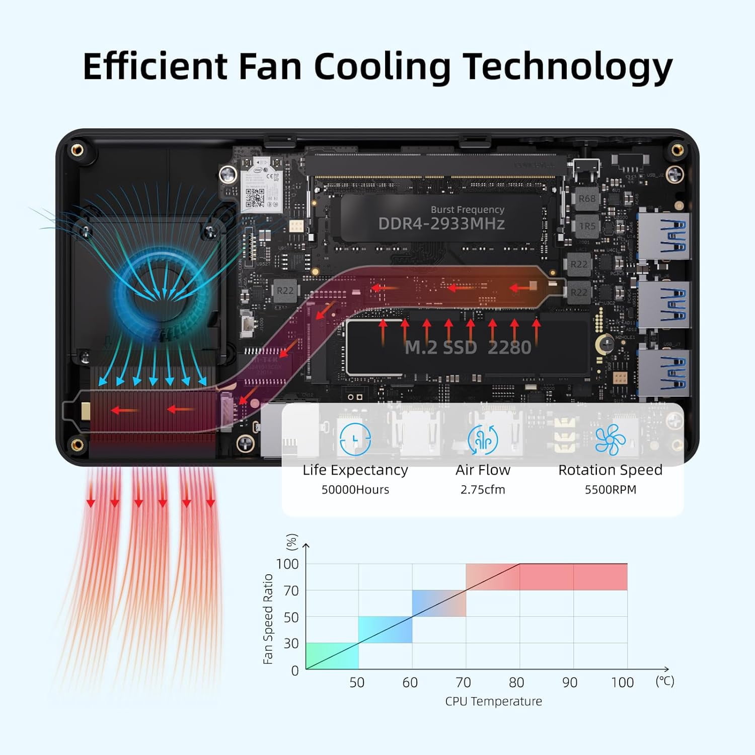 MeLE Slim Mini PC Overclock3C, Celeron N5095 32GB 512GB 4K UHD Mini Desktop Computer