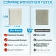thumbnail image 4 of Paquete de 6 filtros absorbentes de humidificador para Honeywell HEV615 HEV620, 4 of 7