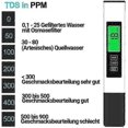 thumbnail image 4 of 3-in-1 TDS Meter - Digital Water Quality Tester and EC and Temperature Meter Measuring Range 0-9999ppm for Water, Plants, Drinking Water, Aquariums, 4 of 5