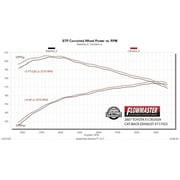 Flowmaster 717433 FlowFX Cat-Back Exhaust System 2.5 Stainless Steel